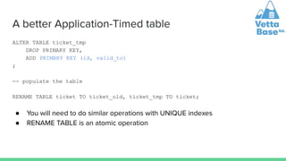 MariaDB Temporal Tables | PDF