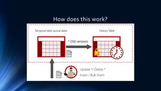 SQL Server Temporal Tables | PPTX