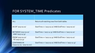 SQL Server Temporal Tables | PPTX