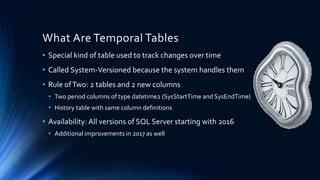 SQL Server Temporal Tables | PPTX
