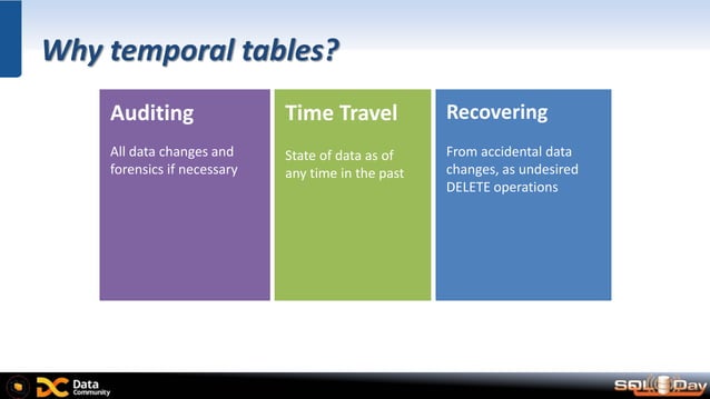 A Time Travel With Temporal Tables PPT a-time-travel-with-temporal-tables-ppt