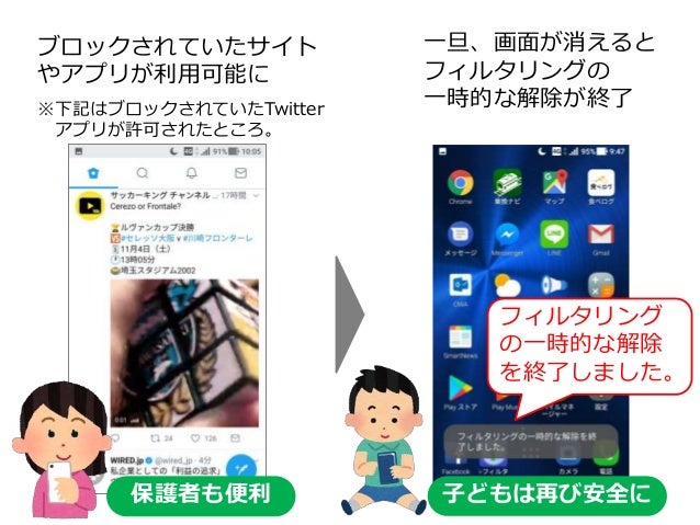 フィルタリングの一時解除機能 I フィルター For Android Filtering Temporary Release Functi