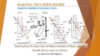 Comprehensive Guide to Temporary Construction Building Technology ...