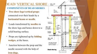 Example Dead Shoring Comprehensive Guide to Temporary Construction Building Technology ...