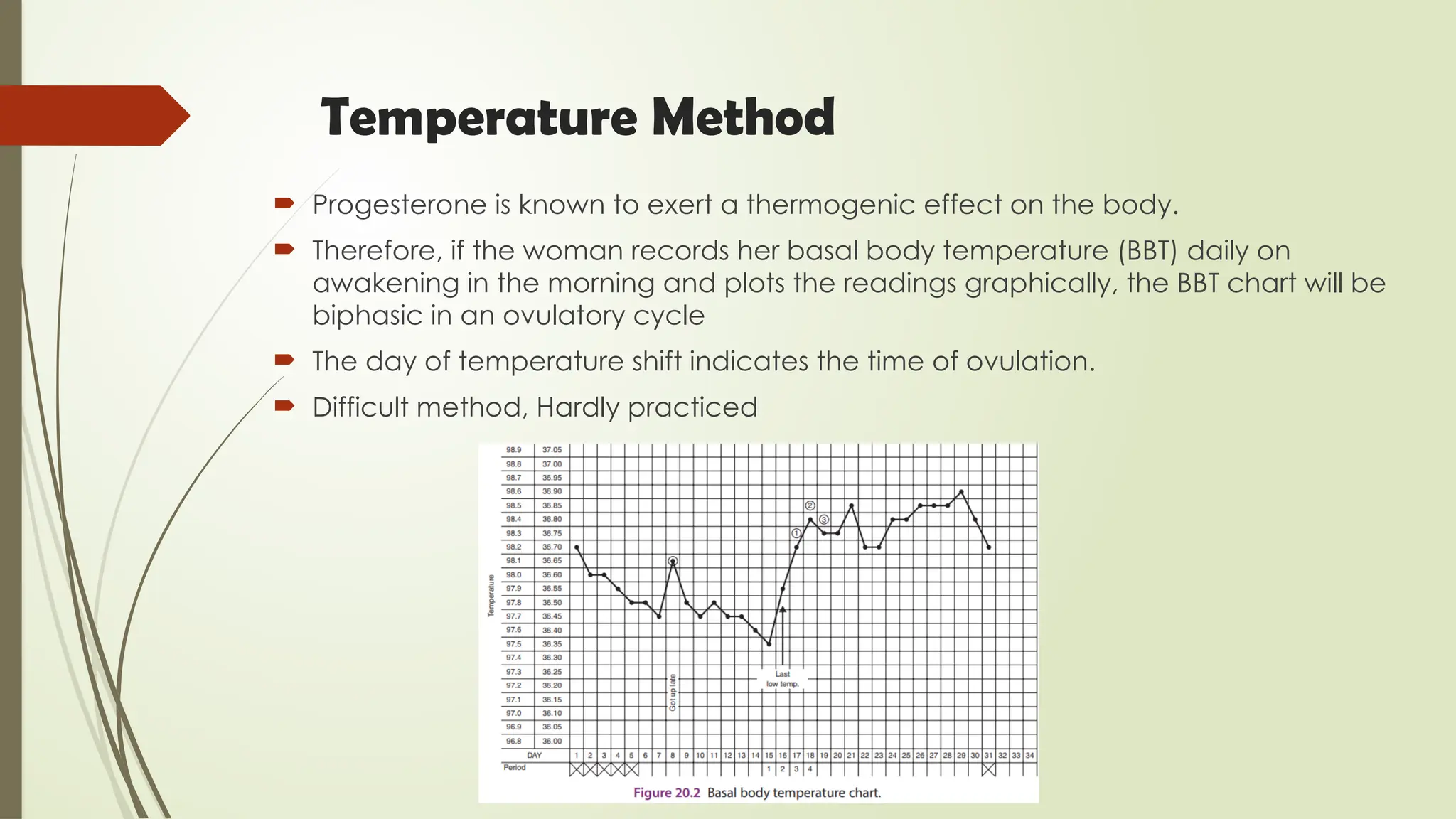 Temperature Method
 Progesterone is known to exert a thermogenic effect on the body.
 Therefore, if the woman records her basal body temperature (BBT) daily on
awakening in the morning and plots the readings graphically, the BBT chart will be
biphasic in an ovulatory cycle
 The day of temperature shift indicates the time of ovulation.
 Difficult method, Hardly practiced
 