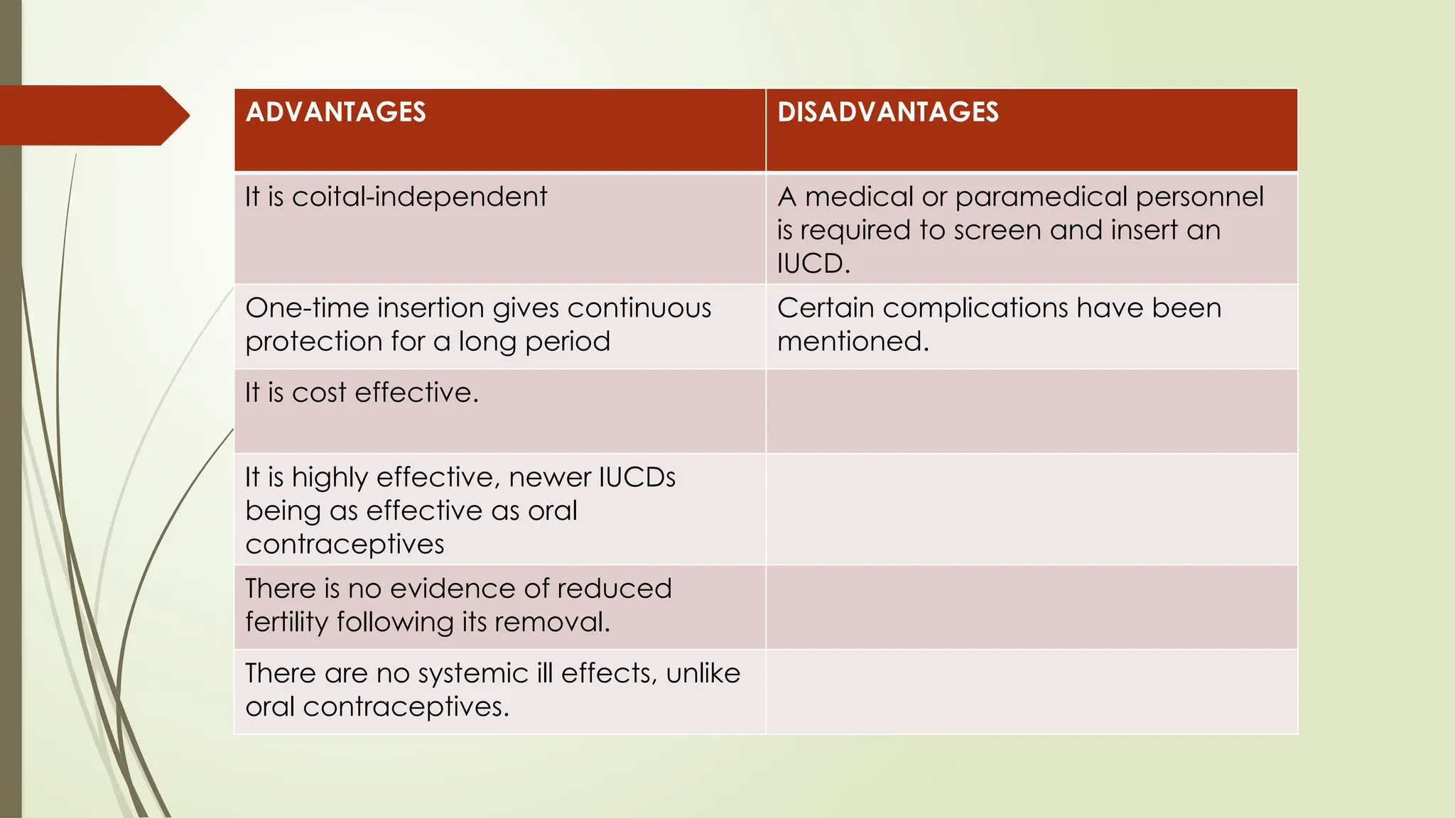 ADVANTAGES DISADVANTAGES
It is coital-independent A medical or paramedical personnel
is required to screen and insert an
IUCD.
One-time insertion gives continuous
protection for a long period
Certain complications have been
mentioned.
It is cost effective.
It is highly effective, newer IUCDs
being as effective as oral
contraceptives
There is no evidence of reduced
fertility following its removal.
There are no systemic ill effects, unlike
oral contraceptives.
 