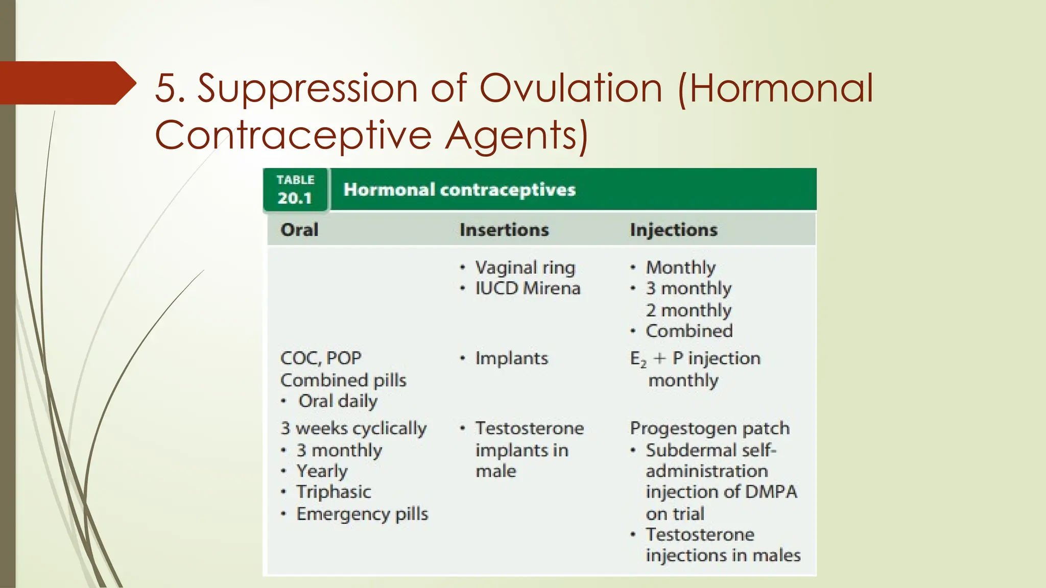 5. Suppression of Ovulation (Hormonal
Contraceptive Agents)
 