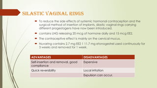 Silastic Application Method TEMPORARY CONTRACEPTION choice, methods.pptx