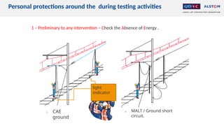 1 – Preliminary to any intervention – Check the Absence of Energy .
1. CAE
ground
Personal protections around the during testing activities
2. MALT / Ground short
circuit.
light
indicator
 
