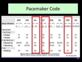 Pacemaker Code
34
 