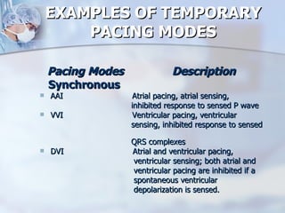Temporary Pacemaker Slides | PPT