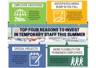 Reasons to Invest in Temporary Staffing in the Summer