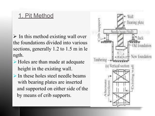 2. Pile Method
n
 I n this method, piles are
driven at regular interval
along both the sides of the
wall.
• The piles are...