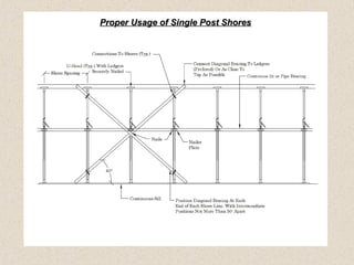 Single Post Structure Lecture on Temporary Structures by Dr. Welch | PPT
