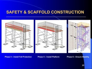 23
Phase 4 – Install Fall Protection Phase 5 – Install Platform Phase 6 – Ensure Stability
SAFETY & SCAFFOLD CONSTRUCTION
SAFETY & SCAFFOLD CONSTRUCTION
 