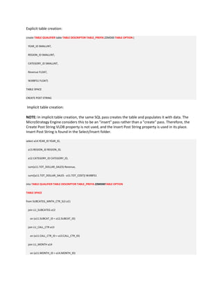 Microstrategy Intermediate Tables | DOCX