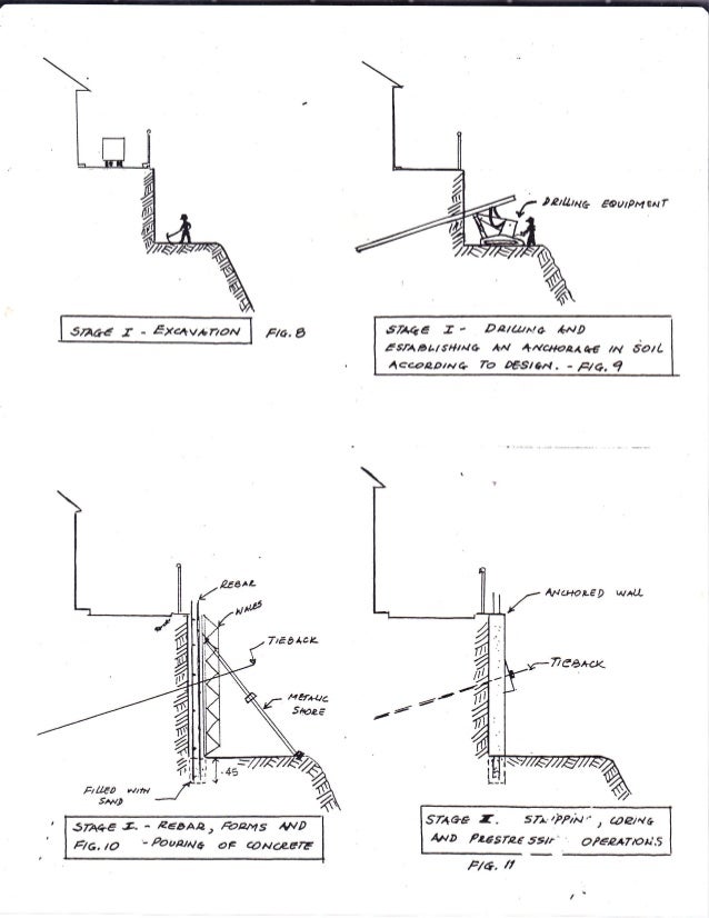 Temporary Tie Backs in the Building Construction by Bill Morales MSc