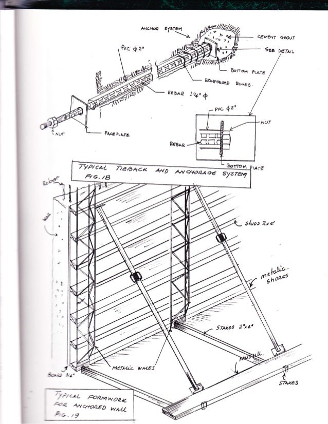 Temporary Tie Backs in the Building Construction by Bill Morales MSc