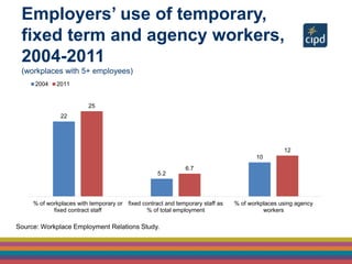 Variable Workforce Temporary workforce presentation | PPTX