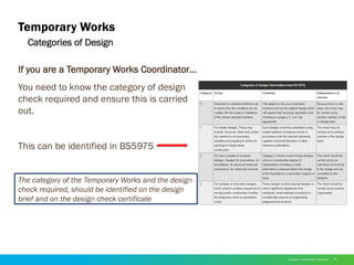 Temporary Works in construction (002).pptx