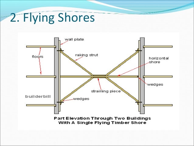 raking shores diagram temporary works raking shores diagram temporary works