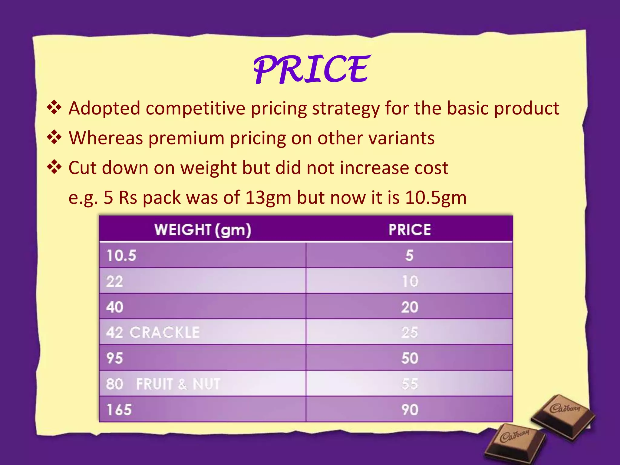  Adopted competitive pricing strategy for the basic product
 Whereas premium pricing on other variants
 Cut down on weight but did not increase cost
e.g. 5 Rs pack was of 13gm but now it is 10.5gm
PRICE
 