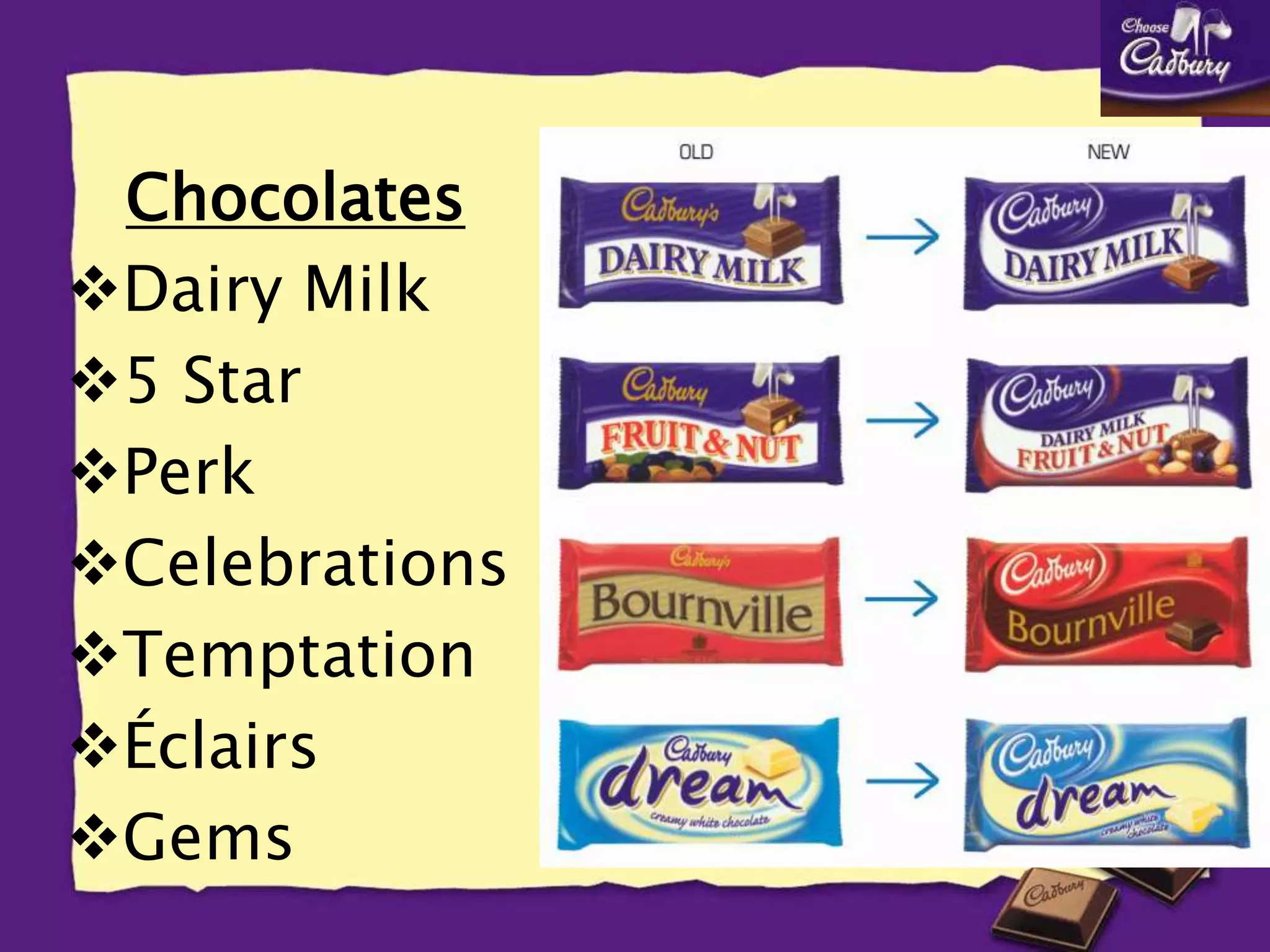 Chocolates
Dairy Milk
5 Star
Perk
Celebrations
Temptation
Éclairs
Gems
 