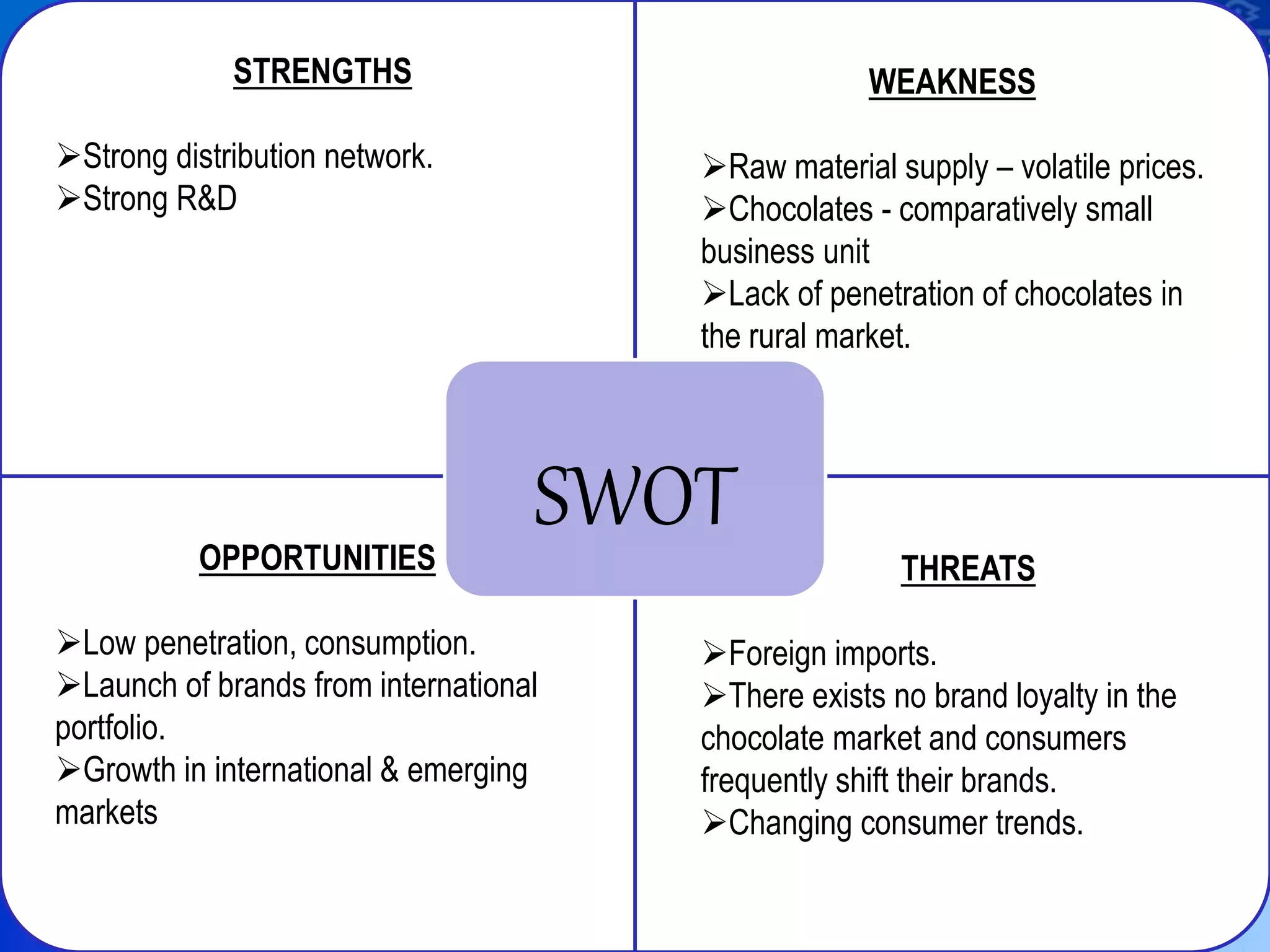 .
SWOTOPPORTUNITIES
Low penetration, consumption.
Launch of brands from international
portfolio.
Growth in international & emerging
markets
WEAKNESS
Raw material supply – volatile prices.
Chocolates - comparatively small
business unit
Lack of penetration of chocolates in
the rural market.
STRENGTHS
Strong distribution network.
Strong R&D
THREATS
Foreign imports.
There exists no brand loyalty in the
chocolate market and consumers
frequently shift their brands.
Changing consumer trends.
 