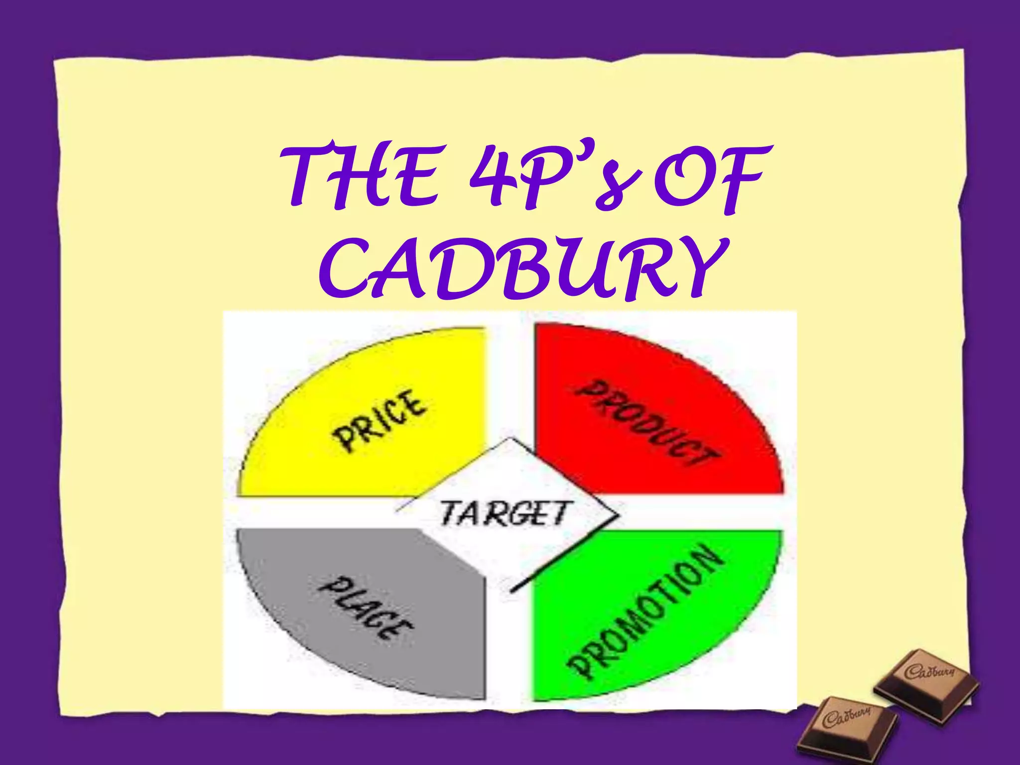 THE 4P’s OF
CADBURY
 