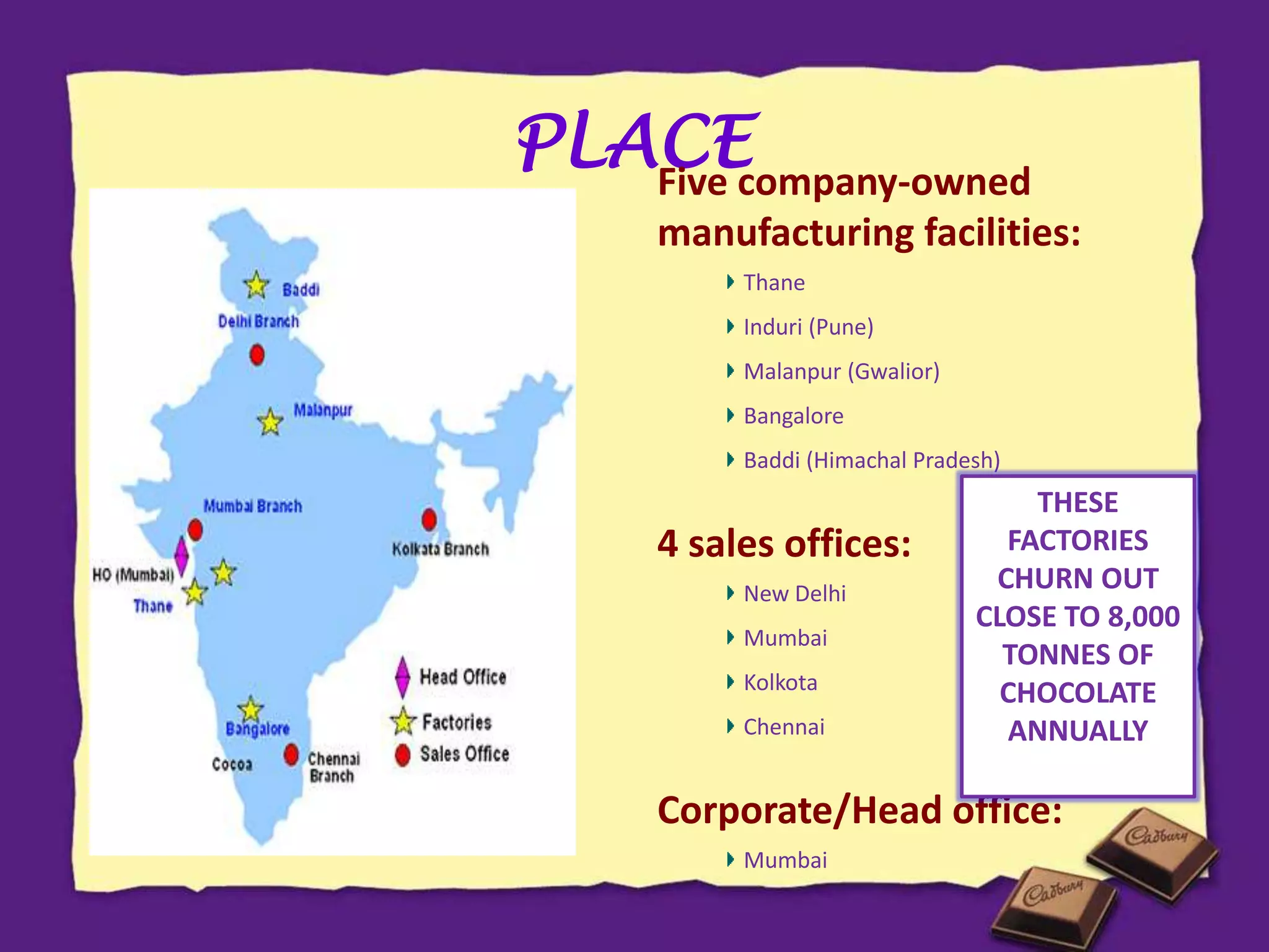 PLACEFive company-owned
manufacturing facilities:
Thane
Induri (Pune)
Malanpur (Gwalior)
Bangalore
Baddi (Himachal Pradesh)
4 sales offices:
New Delhi
Mumbai
Kolkota
Chennai
Corporate/Head office:
Mumbai
THESE
FACTORIES
CHURN OUT
CLOSE TO 8,000
TONNES OF
CHOCOLATE
ANNUALLY
 