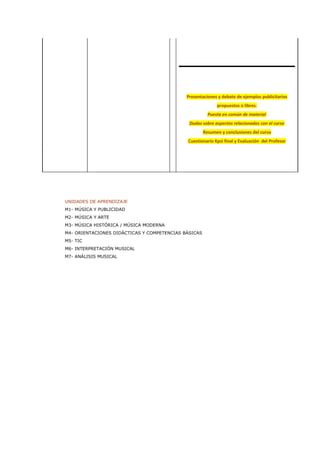 Presentaciones y debate de ejemplos publicitarios
                                                            propuestos o libres.
                                                        Puesta en común de material
                                              Dudas sobre aspectos relacionados con el curso
                                                      Resumen y conclusiones del curso
                                             Cuestionario Kpsi final y Evaluación del Profesor




UNIDADES DE APRENDIZAJE
M1- MÚSICA Y PUBLICIDAD
M2- MÚSICA Y ARTE
M3- MÚSICA HISTÓRICA / MÚSICA MODERNA
M4- ORIENTACIONES DIDÁCTICAS Y COMPETENCIAS BÁSICAS
M5- TIC
M6- INTERPRETACIÓN MUSICAL
M7- ANÁLISIS MUSICAL
 