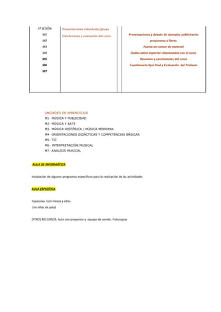 5ª SESIÓN         Presentaciones individuales/grupo
        M1            Conclusiones y evaluación del curso               Presentaciones y debate de ejemplos publicitarios
        M2                                                                                propuestos o libres.
        M3                                                                            Puesta en común de material
        M4                                                                Dudas sobre aspectos relacionados con el curso
        M5                                                                       Resumen y conclusiones del curso
        M6                                                               Cuestionario Kpsi final y Evaluación del Profesor
        M7




          UNIDADES DE APRENDIZAJE
          M1- MÚSICA Y PUBLICIDAD
          M2- MÚSICA Y ARTE
          M3- MÚSICA HISTÓRICA / MÚSICA MODERNA
          M4- ORIENTACIONES DIDÁCTICAS Y COMPETENCIAS BÁSICAS
          M5- TIC
          M6- INTERPRETACIÓN MUSICAL
          M7- ANÁLISIS MUSICAL



AULA DE INFORMÁTICA


Instalación de algunos programas específicos para la realización de las actividades


AULA ESPECÍFICA


Espaciosa. Con mesas y sillas
(no sillas de pala)


OTROS RECURSOS: Aula con proyector y equipo de sonido. Fotocopias
 