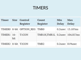 Timer 0 Microcontroller Comprehensive Guide to Timer 0: Configuration, Modes, and Applications ...