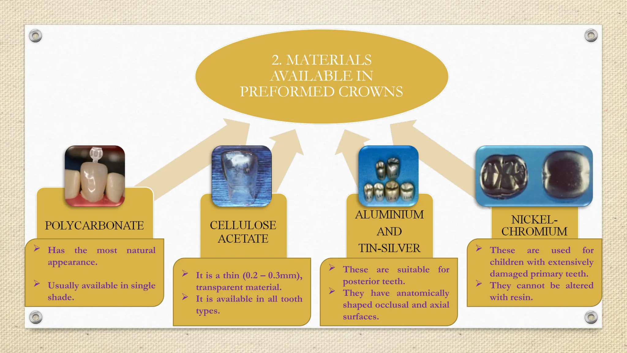  Has the most natural
appearance.
 Usually available in single
shade.
 It is a thin (0.2 – 0.3mm),
transparent material.
 It is available in all tooth
types.
 These are suitable for
posterior teeth.
 They have anatomically
shaped occlusal and axial
surfaces.
 These are used for
children with extensively
damaged primary teeth.
 They cannot be altered
with resin.
 