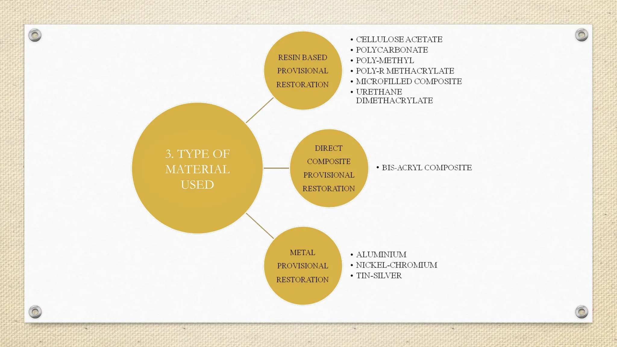 3. TYPE OF
MATERIAL
USED
 