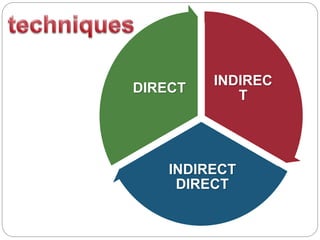 INDIREC
T
INDIRECT
DIRECT
DIRECT
 