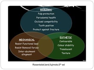 Rosentstiel,land,fujimoto;5th ed
 