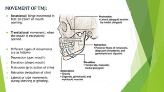 MOVEMENT OF TMJ:
 Rotational/ hinge movement in
first 20-25mm of mouth
opening.
 Translational movement: when
the mouth is excessively
opened.
 Different types of movements
are as follows-
1. Depression (open mouth)
2. Elevation (closed mouth)
3. Protrusion (protraction of chin)
4. Retrusion (retraction of chin)
5. Lateral or side movements
during chewing or grinding.
 