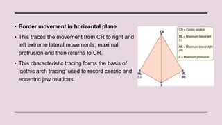 Temporomandibular joint [Autosaved].pptx