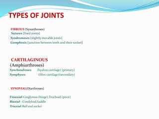 TYPES OF JOINTS
FIBROUS (Synarthroses)
Sutures {fixed joints}
Syndesmoses {slightly movable joints}
Gomphosis {junction between teeth and their socket}
Synchondroses (hyaline cartilage) {primary}
Symphyses (fibro cartilage)(secondary)
SYNOVIAL(Diarthroses)
Uniaxial-Ginglymus (hinge),Trochoid (pivot)
Biaxial - Condyloid,Saddle
Triaxial-Ball and socket
CARTILAGINOUS
(Amphiarthroses)
 