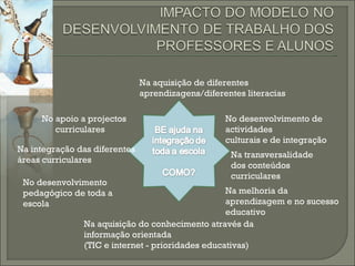 No desenvolvimento de actividades culturais e de integração Na transversalidade dos conteúdos curriculares Na aquisição de diferentes aprendizagens/diferentes literacias Na melhoria da aprendizagem e no sucesso educativo No apoio a projectos  curriculares Na integração das diferentes áreas curriculares No desenvolvimento pedagógico de toda a escola  Na aquisição do conhecimento através da informação orientada (TIC e internet - prioridades educativas) 