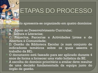 O modelo apresenta-se organizado em quatro domínios: A.  Apoio ao Desenvolvimento Curricular;  B.  Leitura e Literacias;  C. Projectos, Parcerias e Actividades Livres e de Abertura à Comunidade;  D. Gestão da Biblioteca Escolar (e num conjunto de indicadores temáticos sobre os quais assenta o trabalho da BE).  O documento está faseado para ser aplicado durante 4 anos de forma a fornecer uma visão holística da BE.  A escolha do domínio prioritário a avaliar deve resultar de uma decisão fundamentada da equipa junto do órgão de gestão. 