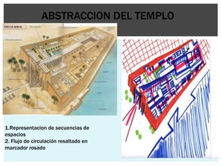 ABSTRACCION DEL TEMPLO
1.Representacion de secuencias de
espacios
2. Flujo de circulación resaltado en
marcador rosado