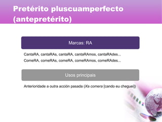 Marcas: RA
Usos principais
CantaRA, cantaRAs, cantaRA, cantaRAmos, cantaRAdes...
ComeRA, comeRAs, comeRA, comeRAmos, comeRAdes...
Anterioridade a outra acción pasada (Xa comera [cando eu cheguei])
Pretérito pluscuamperfecto
(antepretérito)
 