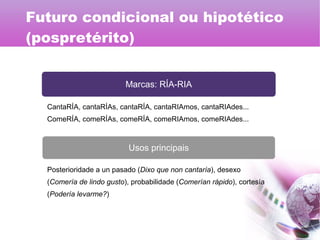 Marcas: RÍA-RIA
Usos principais
CantaRÍA, cantaRÍAs, cantaRÍA, cantaRIAmos, cantaRIAdes...
ComeRÍA, comeRÍAs, comeRÍA, comeRIAmos, comeRIAdes...
Posterioridade a un pasado (Dixo que non cantaría), desexo
(Comería de lindo gusto), probabilidade (Comerían rápido), cortesía
(Podería levarme?)
Futuro condicional ou hipotético
(pospretérito)
 