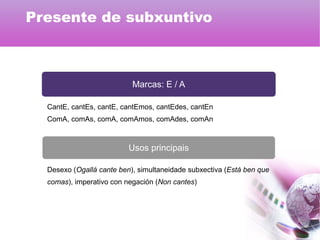 Marcas: E / A
Usos principais
CantE, cantEs, cantE, cantEmos, cantEdes, cantEn
ComA, comAs, comA, comAmos, comAdes, comAn
Desexo (Ogallá cante ben), simultaneidade subxectiva (Está ben que
comas), imperativo con negación (Non cantes)
Presente de subxuntivo
 