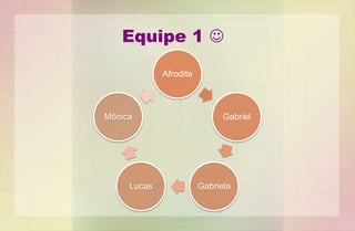 Equipe 1 
Afrodite
Gabriel
GabrielaLucas
Mônica
 