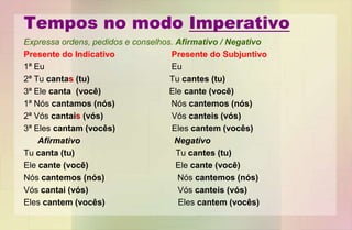 Tempos no modo Imperativo
Expressa ordens, pedidos e conselhos. Afirmativo / Negativo
Presente do Indicativo Presente do Subjuntivo
1ª Eu Eu
2ª Tu cantas (tu) Tu cantes (tu)
3ª Ele canta (você) Ele cante (você)
1ª Nós cantamos (nós) Nós cantemos (nós)
2ª Vós cantais (vós) Vós canteis (vós)
3ª Eles cantam (vocês) Eles cantem (vocês)
Afirmativo Negativo
Tu canta (tu) Tu cantes (tu)
Ele cante (você) Ele cante (você)
Nós cantemos (nós) Nós cantemos (nós)
Vós cantai (vós) Vós canteis (vós)
Eles cantem (vocês) Eles cantem (vocês)
 