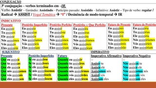 TEMPOS VERBAIS [2023].pptx