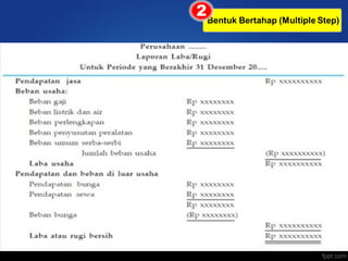 Bahan Ajar Akuntansi untuk SMK | PPT